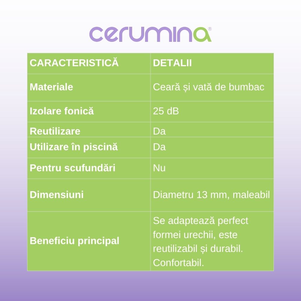 Dopuri de urechi din ceară Cerumina Classic, 12 bucati - imagine 4