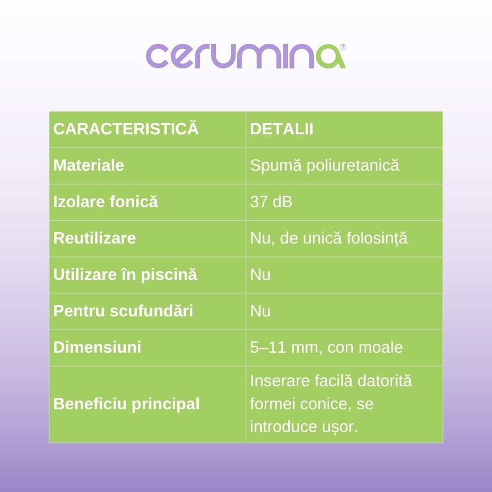 Dopuri de urechi din spumă Cerumina Soft, 8 bucati - imagine 4