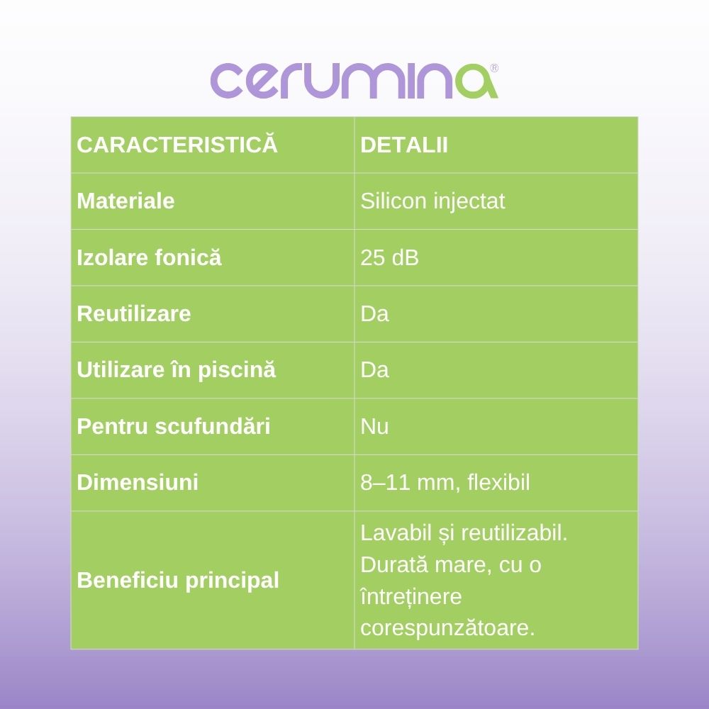 Dopuri urechi silicon injectat Cerumina® Acqua Work, 2 bucăți - imagine 5